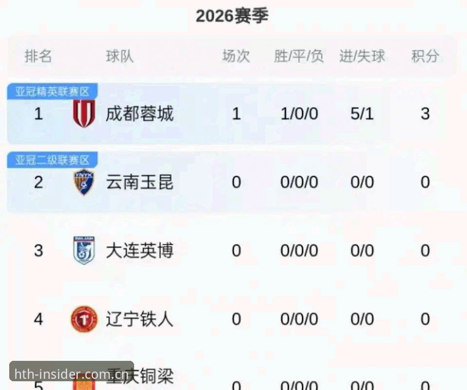 hth中国区积分榜的实时联动机制：一次关于数据延迟的彻底追问